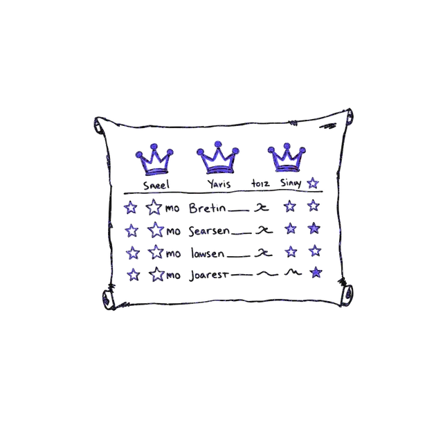 Leaderboard with crowns