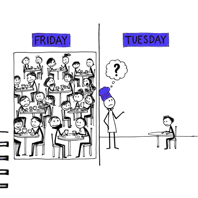 Friday night vs Tuesday lunch